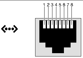 Figure showing the Ethernet connector.
