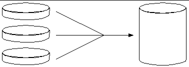This illustration is a conceptual drawing showing how multiple disk drives can be concatenated into one volume.