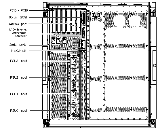Graphic showing the I/O ports accessible from the rear of the chassis.