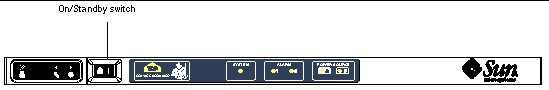 Graphic of system indicator board showing location of On/Standby switch.