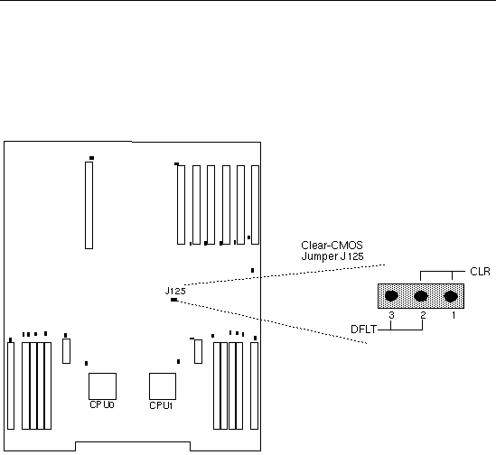 Graphic showing server motherboard, with jumper J110 inside the back panel, necxt to the I/O board. The two pins farthest from the back panel are the default setting.