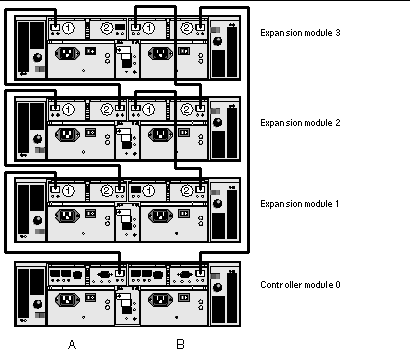 Figure showing interconnection cables for a 1x4 configuration.
