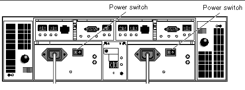 Figure showing the power switches at the back of the controller module. 