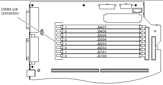 Figure showing the Netra 20 server DIMM slot labelling.