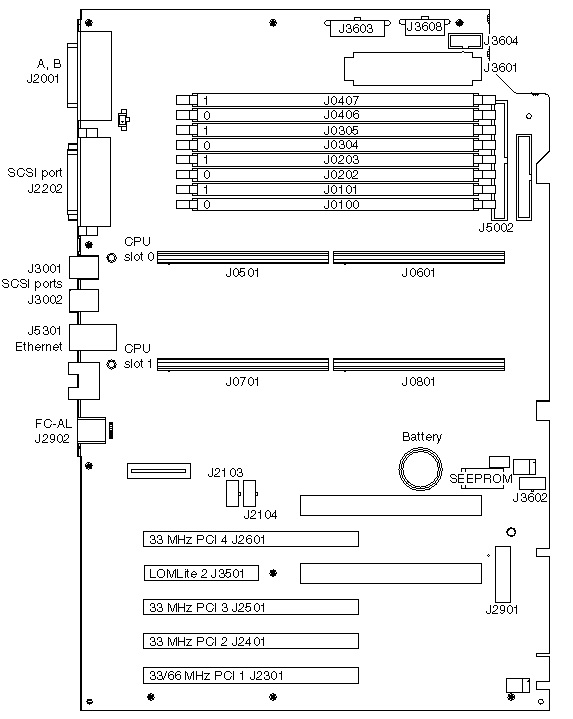 Figure showing the Netra 20 server system board designation labels.