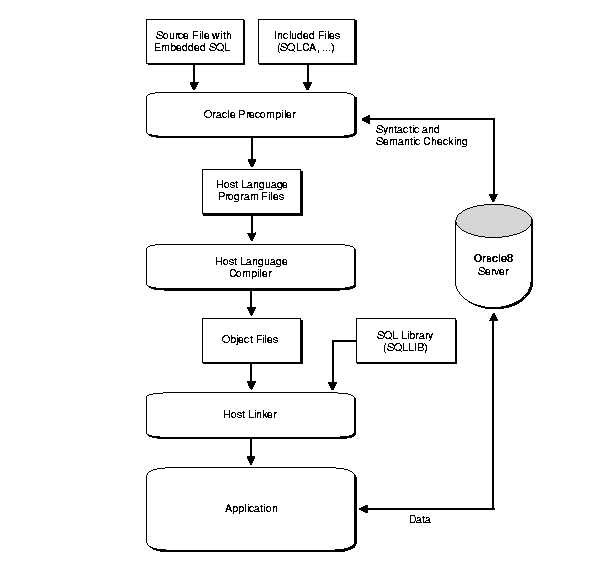 Description of smd80002.gif follows