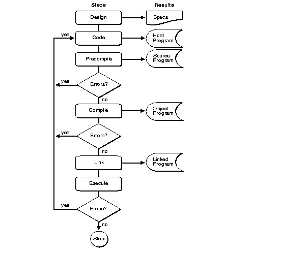 Description of pco81050.gif follows