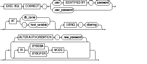 Description of connect.gif follows