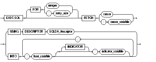 Description of fetcho.gif follows