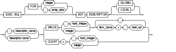 Description of setdesc.gif follows