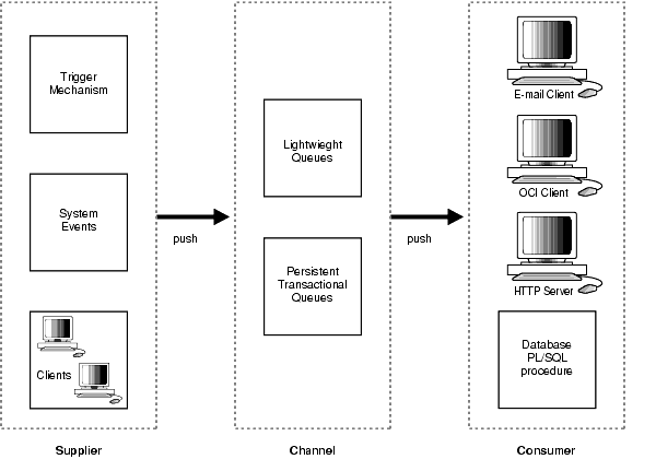 Text description of lnoci039.gif follows