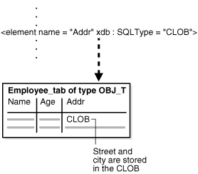 Description of adxdb011.gif follows