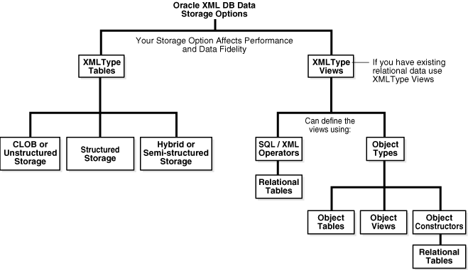 Description of adxdb035.gif follows