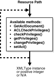 Description of adxdb041.gif follows