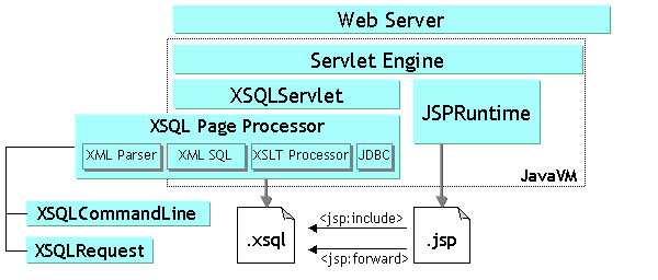 Description of xsql5.gif follows