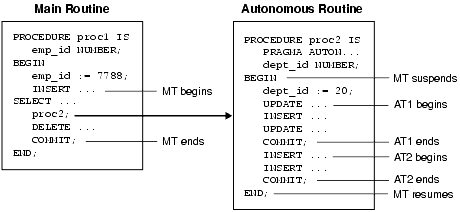 Text description of adfns055.gif follows