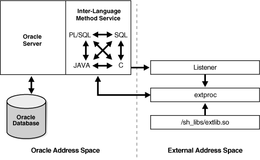 Description of addci010.gif follows