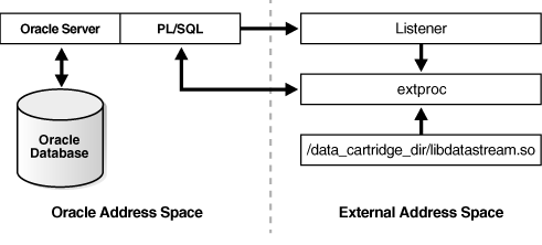 Description of addci012.gif follows