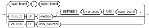 Description of bounds_clause.gif follows