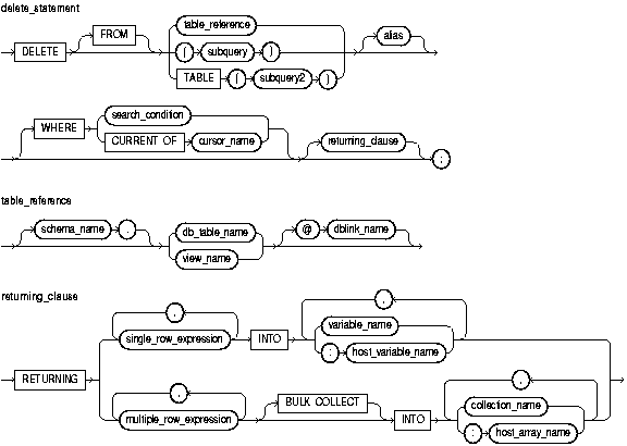 Description of delete_statement.gif follows