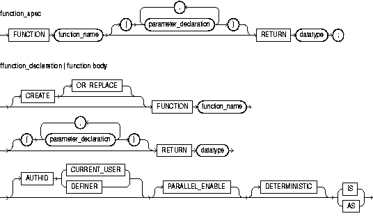 Description of function_specification.gif follows