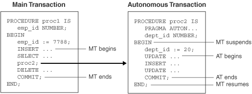 Description of lnpls028.gif follows