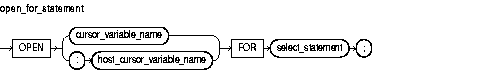 Description of open_for_statement.gif follows