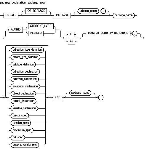 Description of package_specification.gif follows