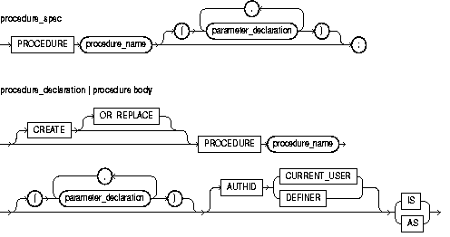 Description of procedure_specification.gif follows