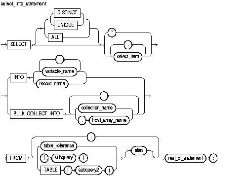 Description of select_into_statement.gif follows