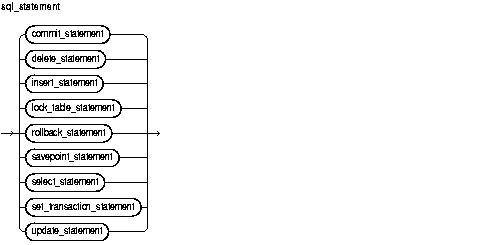 Description of sql_statement.gif follows