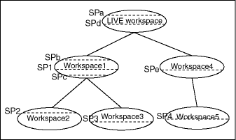 Description of vm_savept.gif follows