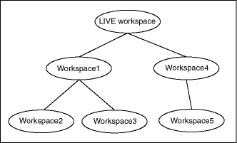 Description of vm_state_tree.gif follows