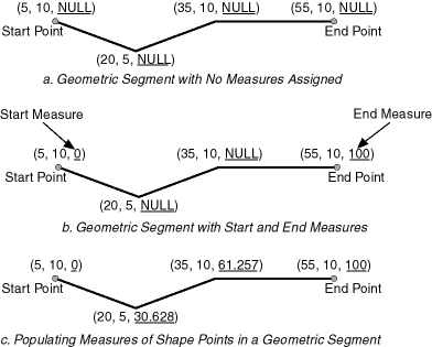 Description of defining.gif follows