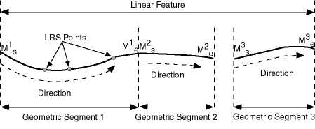 Description of linear.gif follows