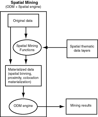 Description of spatial_mining.gif follows