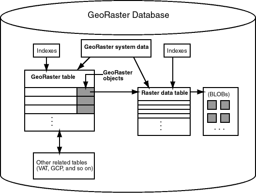 Description of georaster_db.gif follows