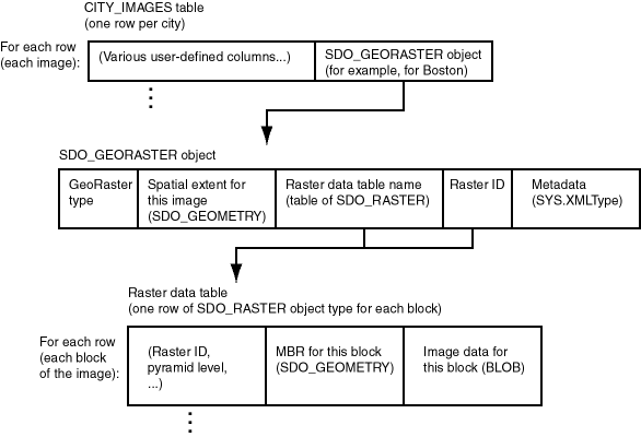 Description of physical_storage.gif follows