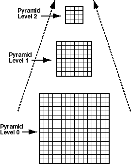 Description of pyramid.gif follows