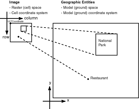 Description of raster_model.gif follows