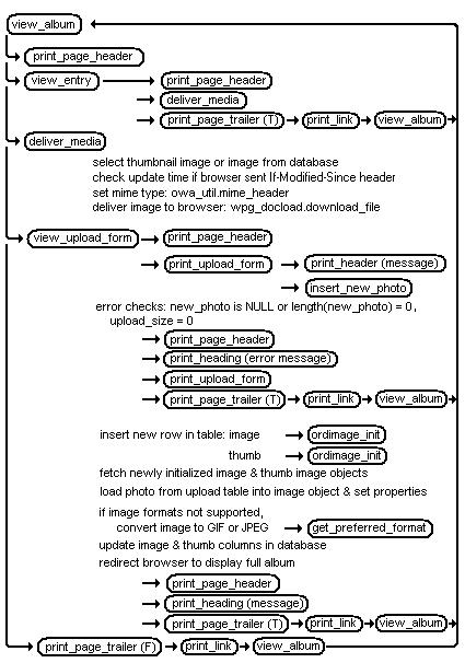 Description of photal16.gif follows