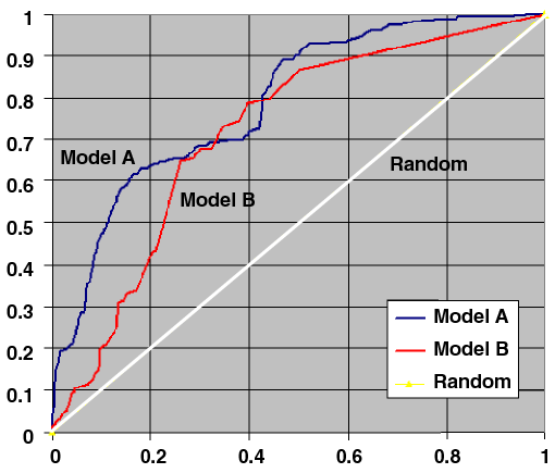 Text description of roc3.gif follows.