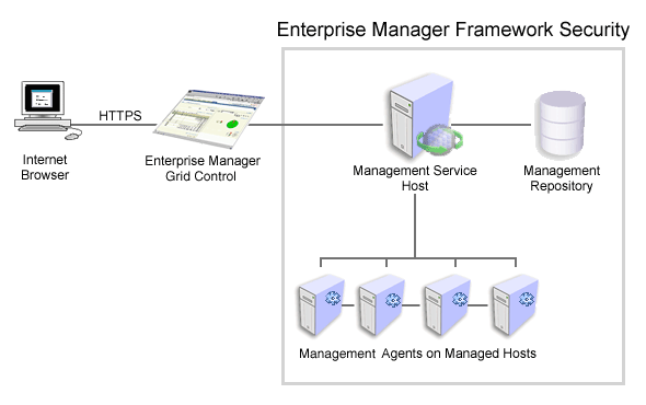 Description of security_diagram.gif follows