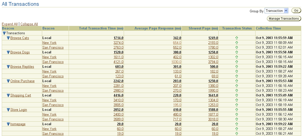 Description of apm_all_trans2.gif follows