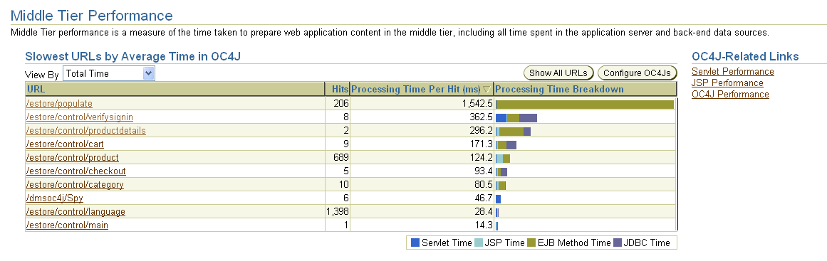 Description of apm_middle_tier.gif follows