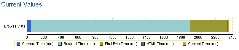 Description of apm_trans_details.gif follows