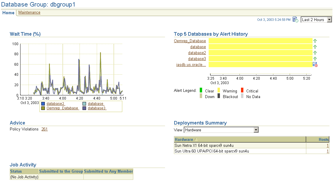 Description of db_groups_home.gif follows