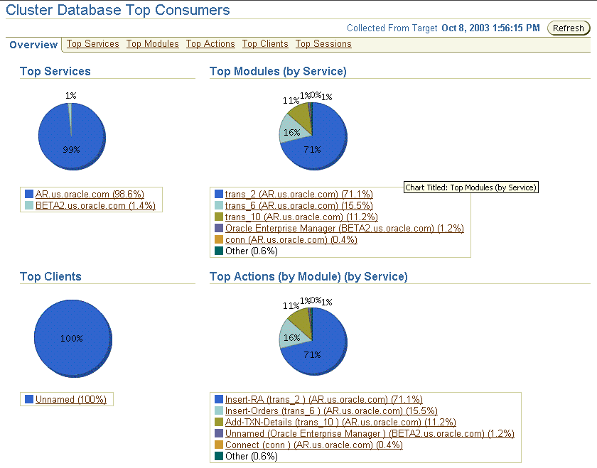 Description of db_top_consumers.gif follows