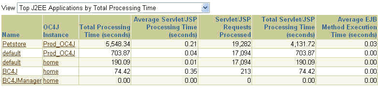 Description of ias_j2ee_apps.gif follows