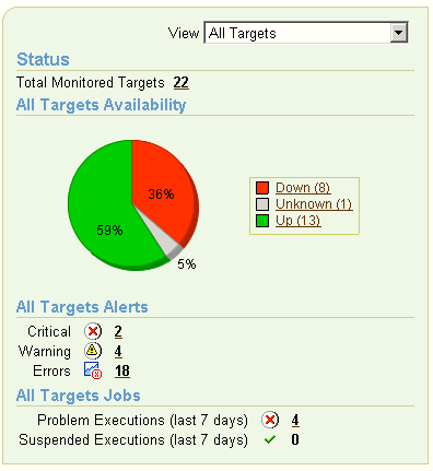 Description of job_summary.gif follows